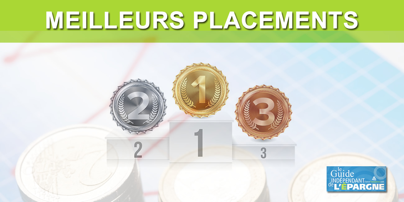 Meilleurs placements 2024 Comparer les banques